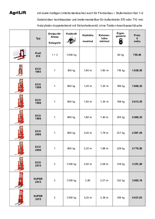 Preisliste für TECNOAGRI Anbaugabelstapler und Stapleranbaugeräte